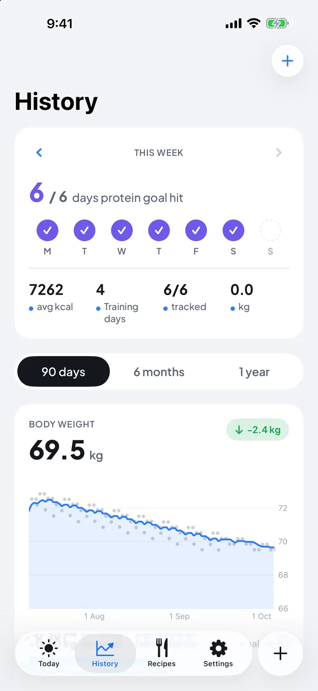 Nomi's History screen: weekly dots and weight curve